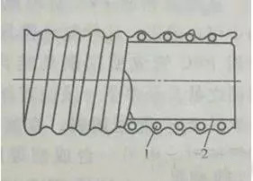 你知道合格的硬質聚氯乙烯螺旋增強PVC軟管有哪些要求嗎？